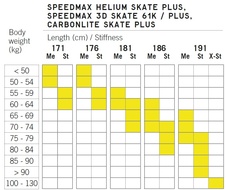 Fischer SPEEDMAX 3D SKATE PLUS STIFF  24/25
