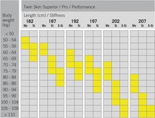 Fischer TWIN SKIN SUPERIOR STIFF + vázání RACE CLASSIC  23/24
