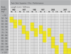 Fischer TWIN SKIN SUPERIOR STIFF + vázání RACE CLASSIC  24/25