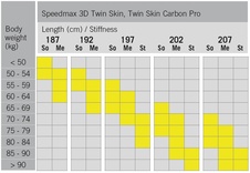 Fischer TWIN SKIN SPEEDMAX 3D MEDIUM  23/24