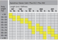 Fischer SPEEDMAX 3D CLASSIC PLUS 902 MEDIUM  23/24