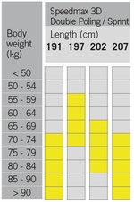 Fischer SPEEDMAX 3D DOUBLE POLING SPRINT  23/24