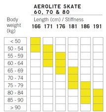 Fischer AEROLITE SKATE 80 + vázání RACE SKATE  23/24