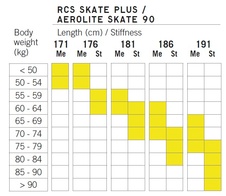 Fischer AEROLITE SKATE 90 MEDIUM + vázání RACE SKATE  24/25