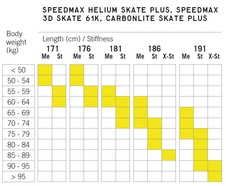 Fischer SPEEDMAX HELIUM SKATE PLUS MEDIUM  23/24