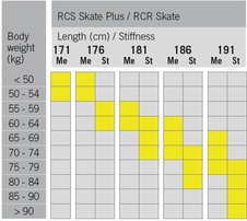 Fischer RCS SKATE PLUS STIFF + vázání RACE SKATE  23/24