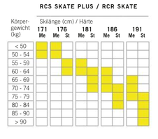 Fischer RCR SKATE MEDIUM IFP 22/23