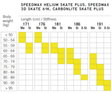 Fischer SPEEDMAX HELIUM SKATE 61K MEDIUM  24/25
