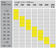 Fischer FIBRE CROWN EF + vázání TOUR STEP  24/25