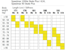 Fischer SPEEDMAX 100 HE SKATE PLUS 610 STIFF 25/26