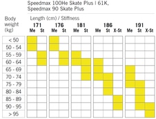 Fischer SPEEDMAX 90 SKATE PLUS 115 MEDIUM 25/26