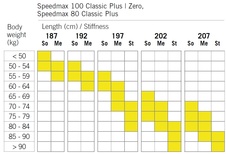 Fischer SPEEDMAX 100 CLASSIC PLUS 902 STIFF 25/26