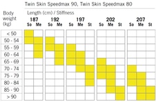 Fischer TWIN SKIN SPEEDMAX 90  MEDIUM 25/26