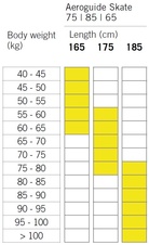 Fischer AEROGUIDE SKATE 65 + vázání CONTROL SKATE  25/26