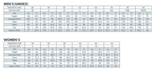 phenix_sizechart